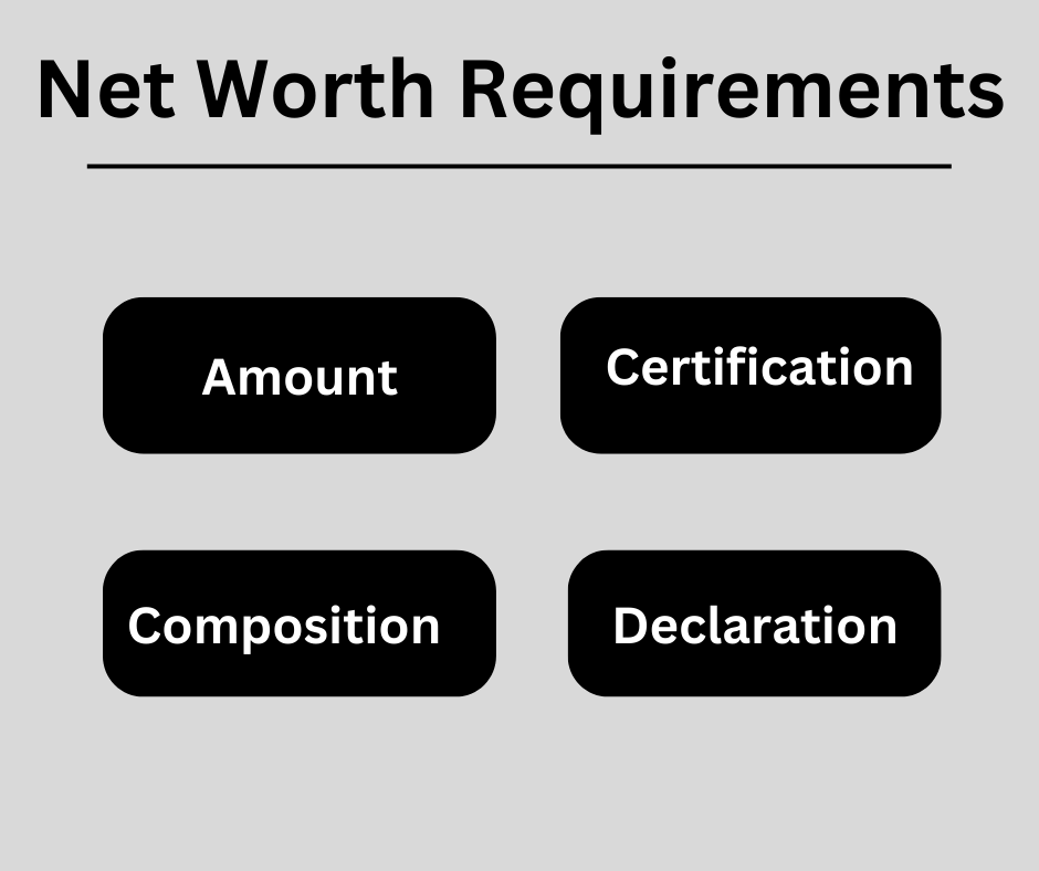 Unified License Net worth requirements 